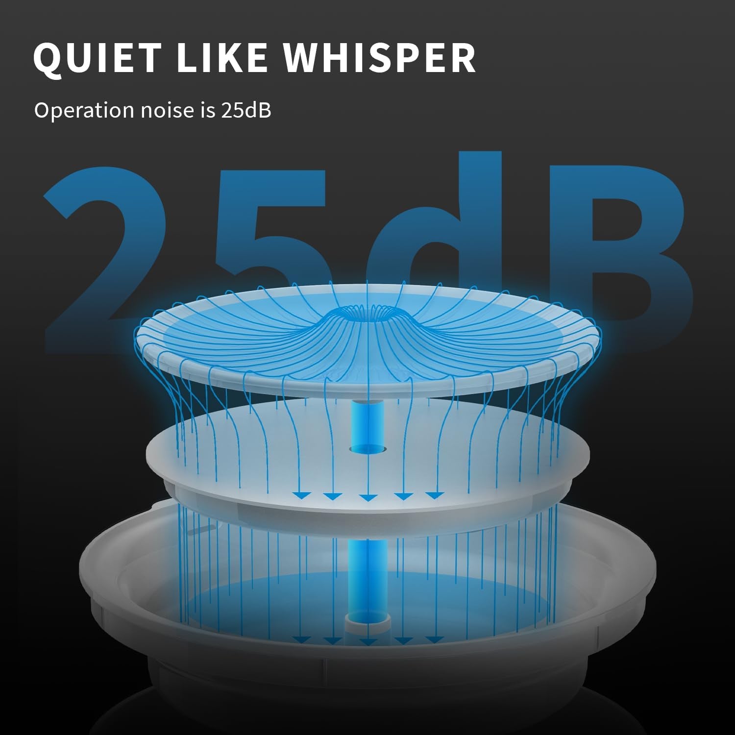 EVERSWEET Solo 2 Cat Water Fountain with Pump, Ultra Quiet 70Oz/2L Pet Water Fountain for Cats and Dogs Inside, 3 Working Modes, Visualization Window, (App Control)