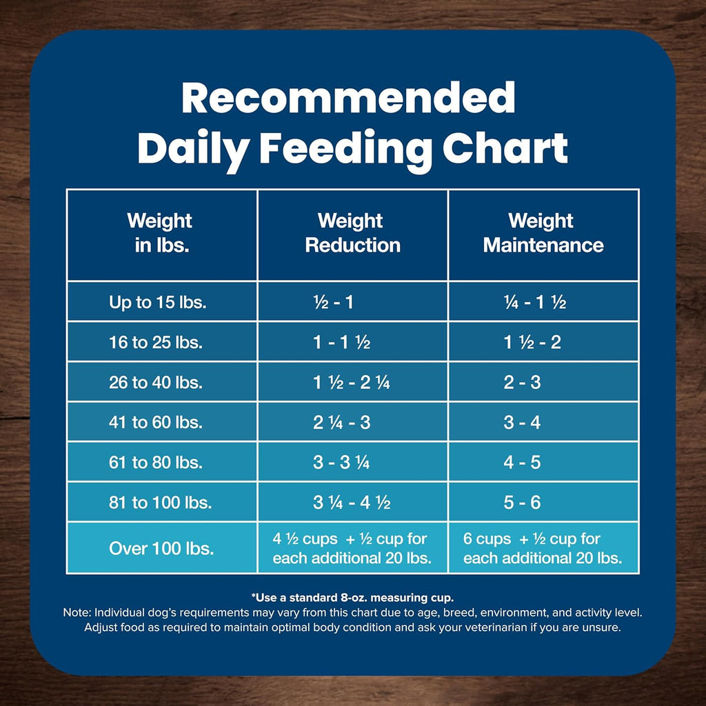 Life Protection Formula Natural Adult Healthy Weight Dry Dog Food, Chicken and Brown Rice 15-Lb