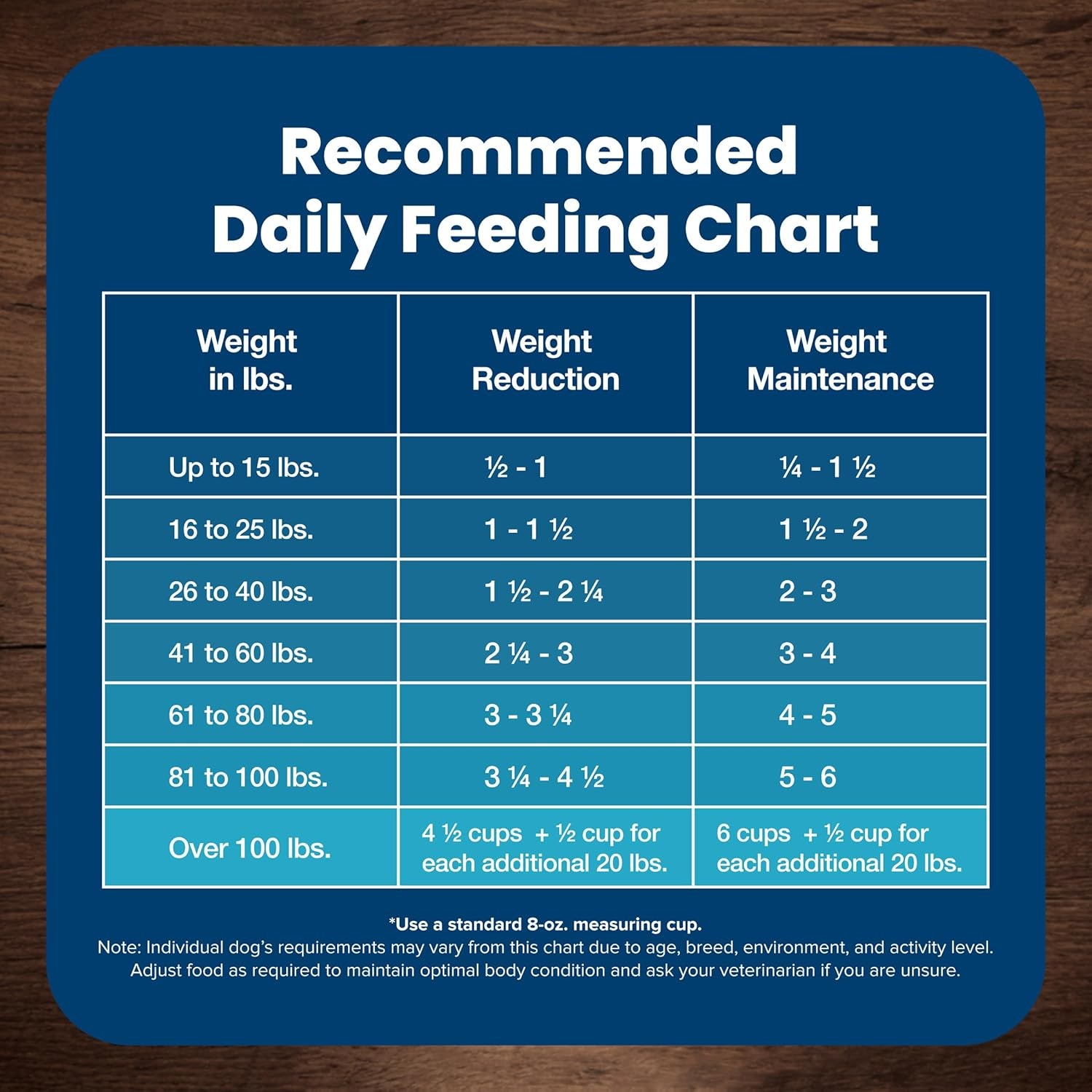 Life Protection Formula Natural Adult Healthy Weight Dry Dog Food, Chicken and Brown Rice 15-Lb