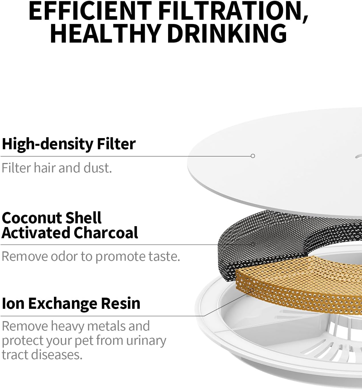 Upgraded Filter Units 3.0 for  Pet Water Fountains Eversweet 2S/3/3 Pro,Eversweet Solo/Solo2/Solo SE & CYBERTAIL, Replacement Filters (5 Pcs)