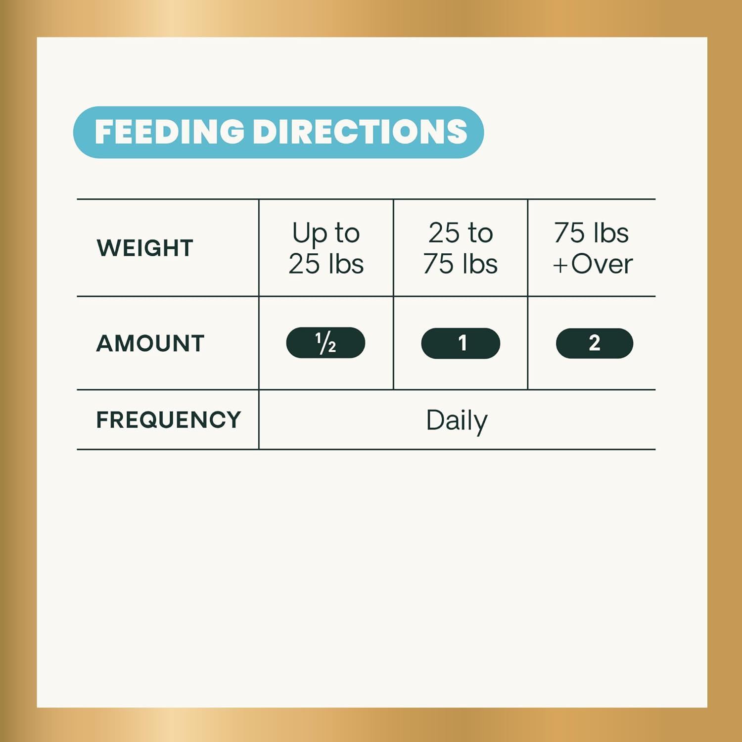 27+ Active Health Multivitamin for Dogs – Vet-Formulated Daily Tablets with Antioxidants, Omega Fatty Acids & B Vitamins,Supports Heart, Brain, Skin, Immune & Joint Health, Duck, 90 Count