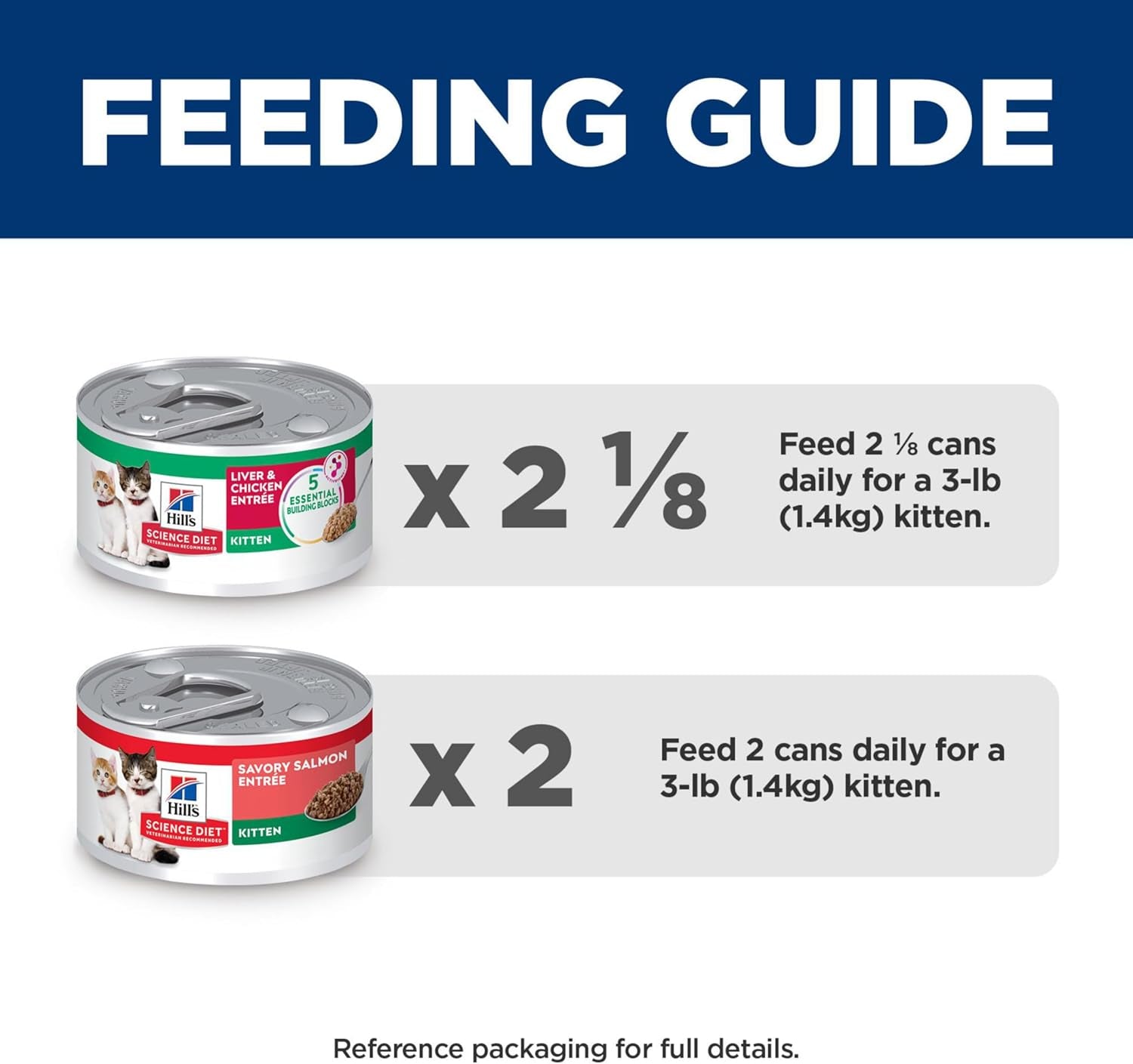 Kitten, Kitten Premium Nutrition, Wet Cat Food, Variety Pack: Liver & Chicken; Salmon Minced, 2.9 Oz Can Variety Pack, Case of 12