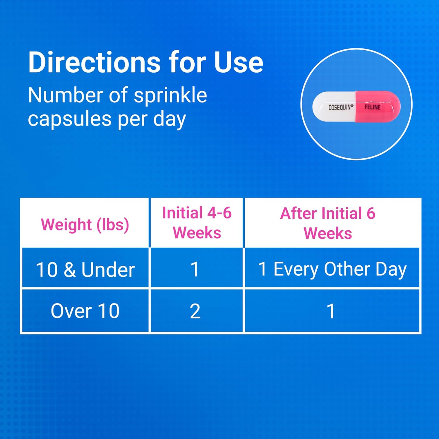 Nutramax Cosequin for Cats Joint Health Supplement, Contains Glucosamine for Cats, plus Chondroitin, Supports Healthy Joints, for All Breeds and Sizes, Sprinkle Capsules, 55 Count