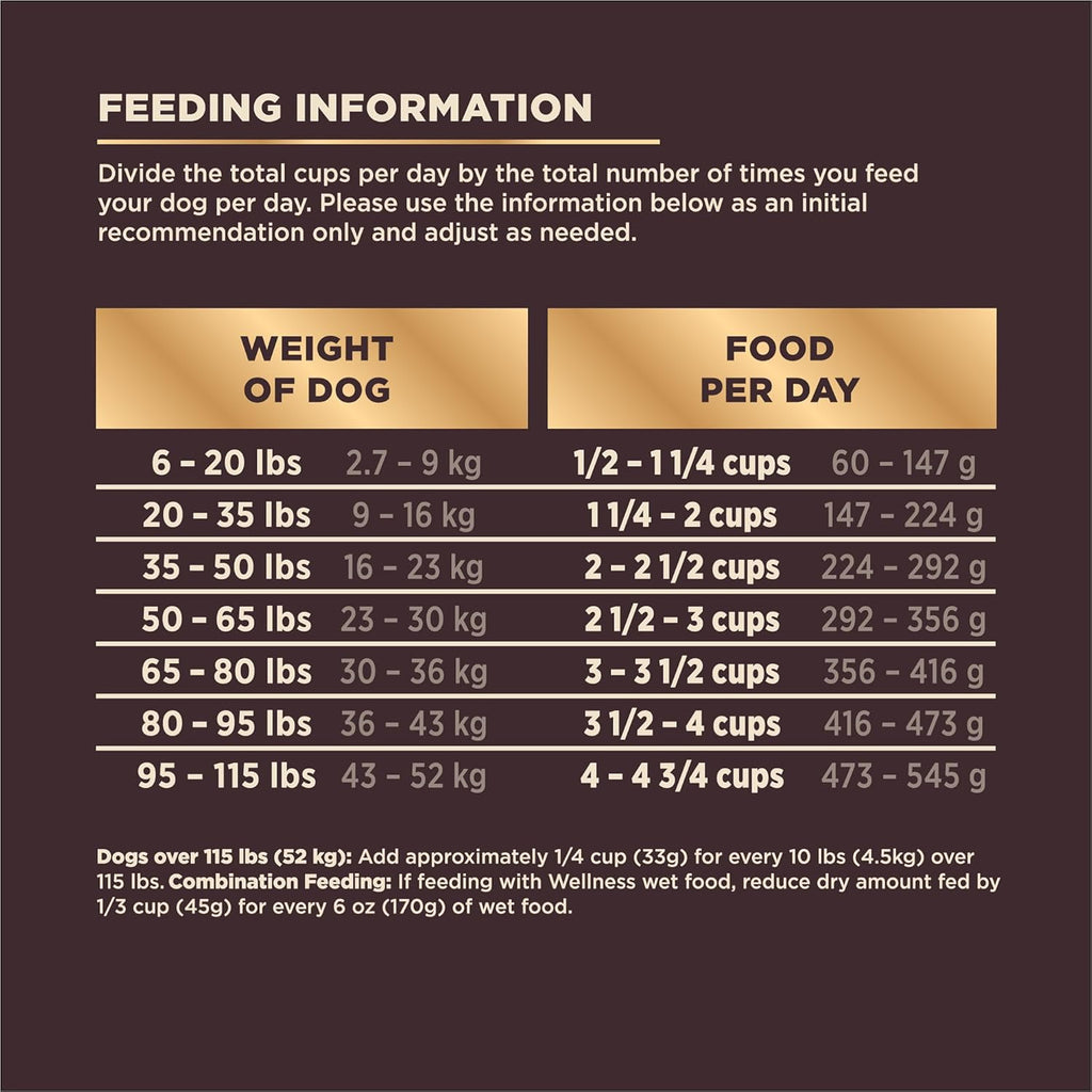 CORE+ Dry Dog Food with Wholesome Grains, Natural Ingredients, Made in USA with Real Freeze-Dried Meat (Adult, Turkey, 4 Lbs) (Pack of 2)