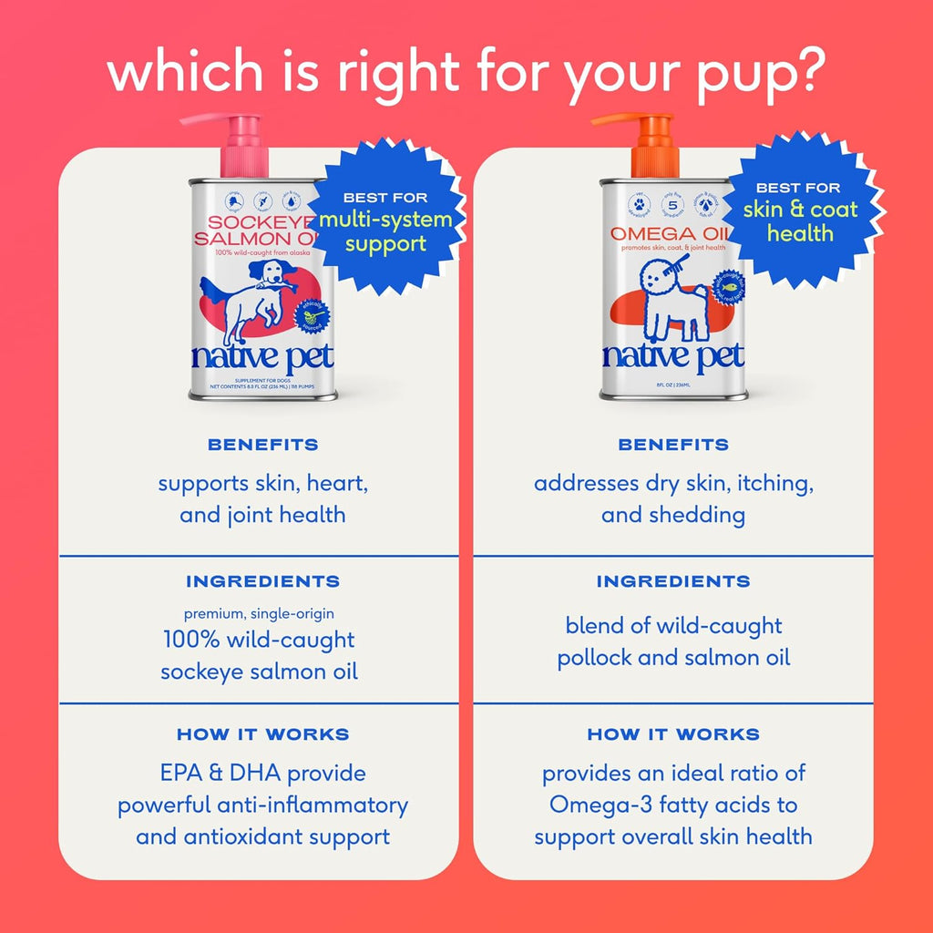 Salmon Oil for Dogs & Cats – Pure Omega-3 Fish Oil for Dogs Supplement for Skin & Coat, Joint & Heart Health - Dog Anti-Inflammatory – 100% Wild-Caught Alaskan Sockeye Salmon – 8 Oz