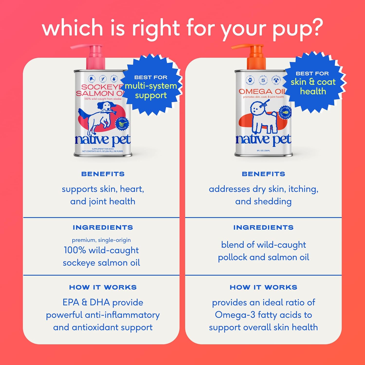 Salmon Oil for Dogs & Cats – Pure Omega-3 Fish Oil for Dogs Supplement for Skin & Coat, Joint & Heart Health - Dog Anti-Inflammatory – 100% Wild-Caught Alaskan Sockeye Salmon – 8 Oz