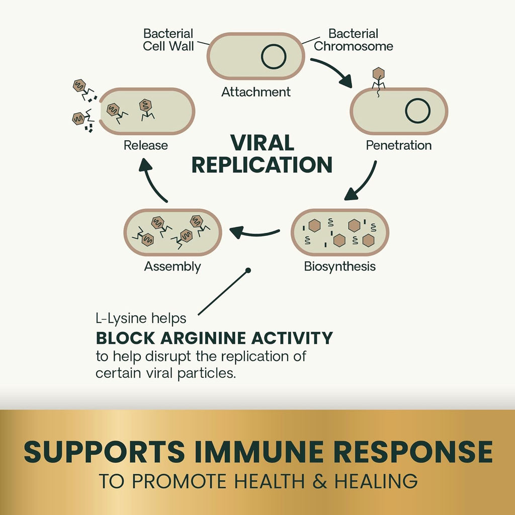 Lysine Immunity Health Chews, 250 Mg Lysine plus Immune Supplement for Cats and Kittens with Allergies, Sneezing, Runny Nose and Watery Eyes, Chicken, 120 Count