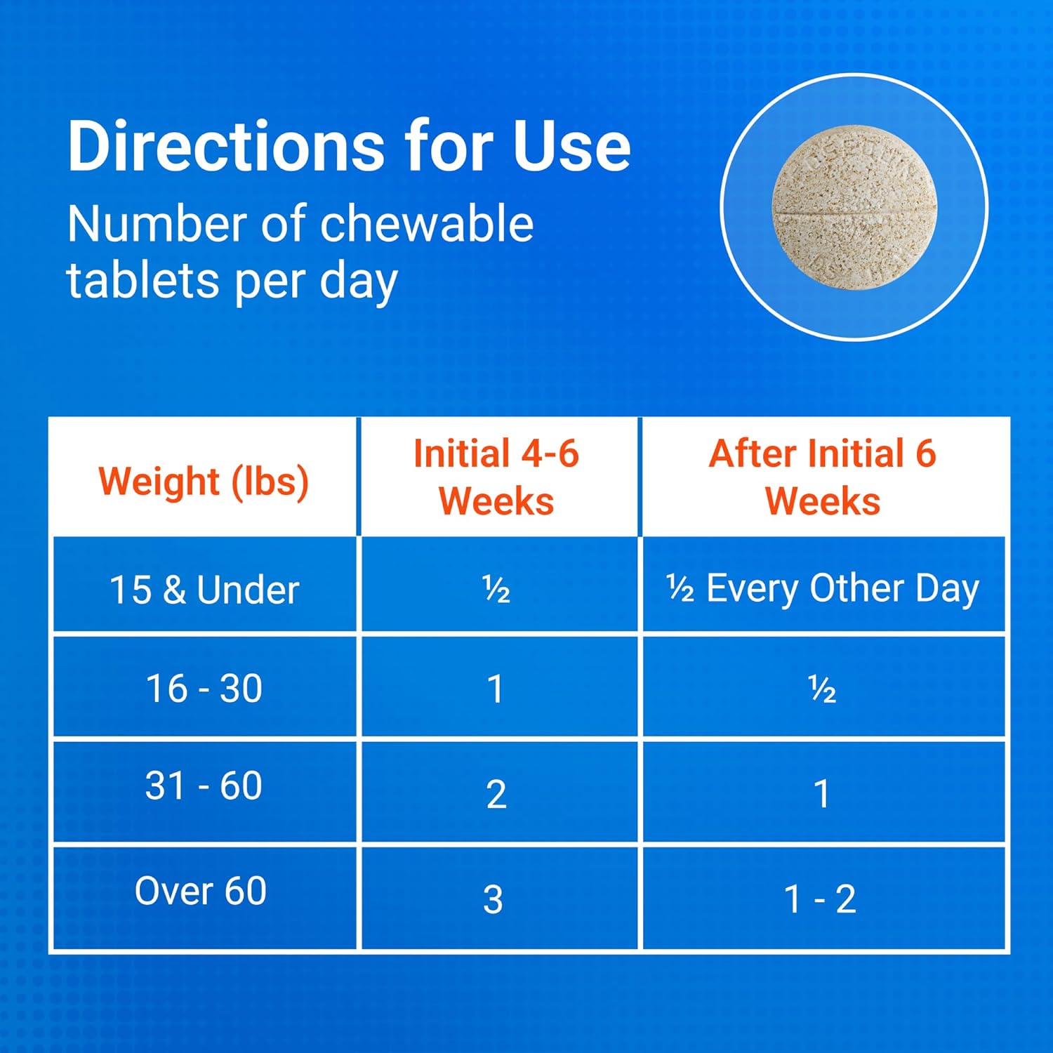 Nutramax Cosequin for Dogs Joint Health Supplement, Contains Glucosamine for Dogs, plus Chondroitin and MSM, Supports Healthy Joints, Chewable Tablets, 250 Count