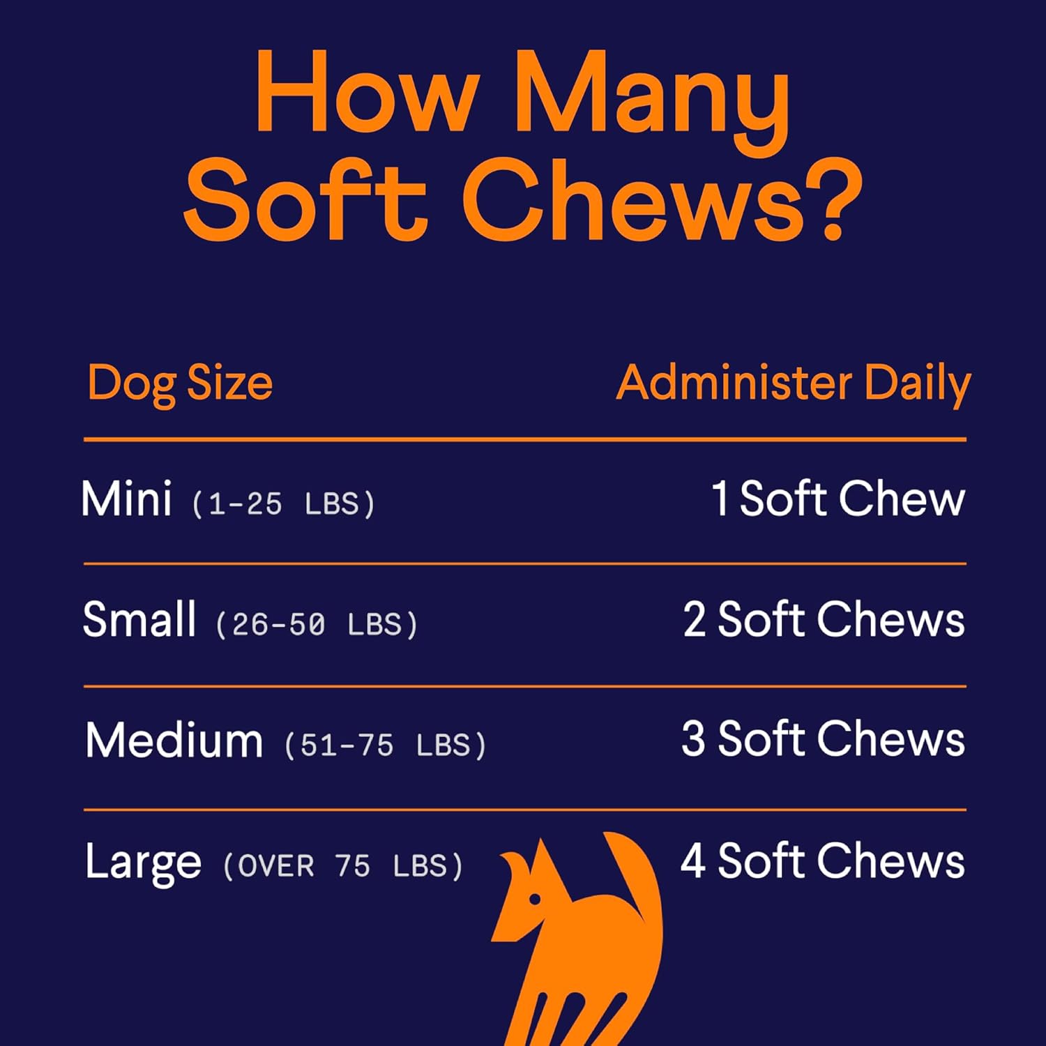 Hip and Joint Supplement for Dogs | Glucosamine, Chondroitin & MSM for Joint and Mobility Support | with Turmeric, Bioperine and B-Vitamins | 90 Soft Chews