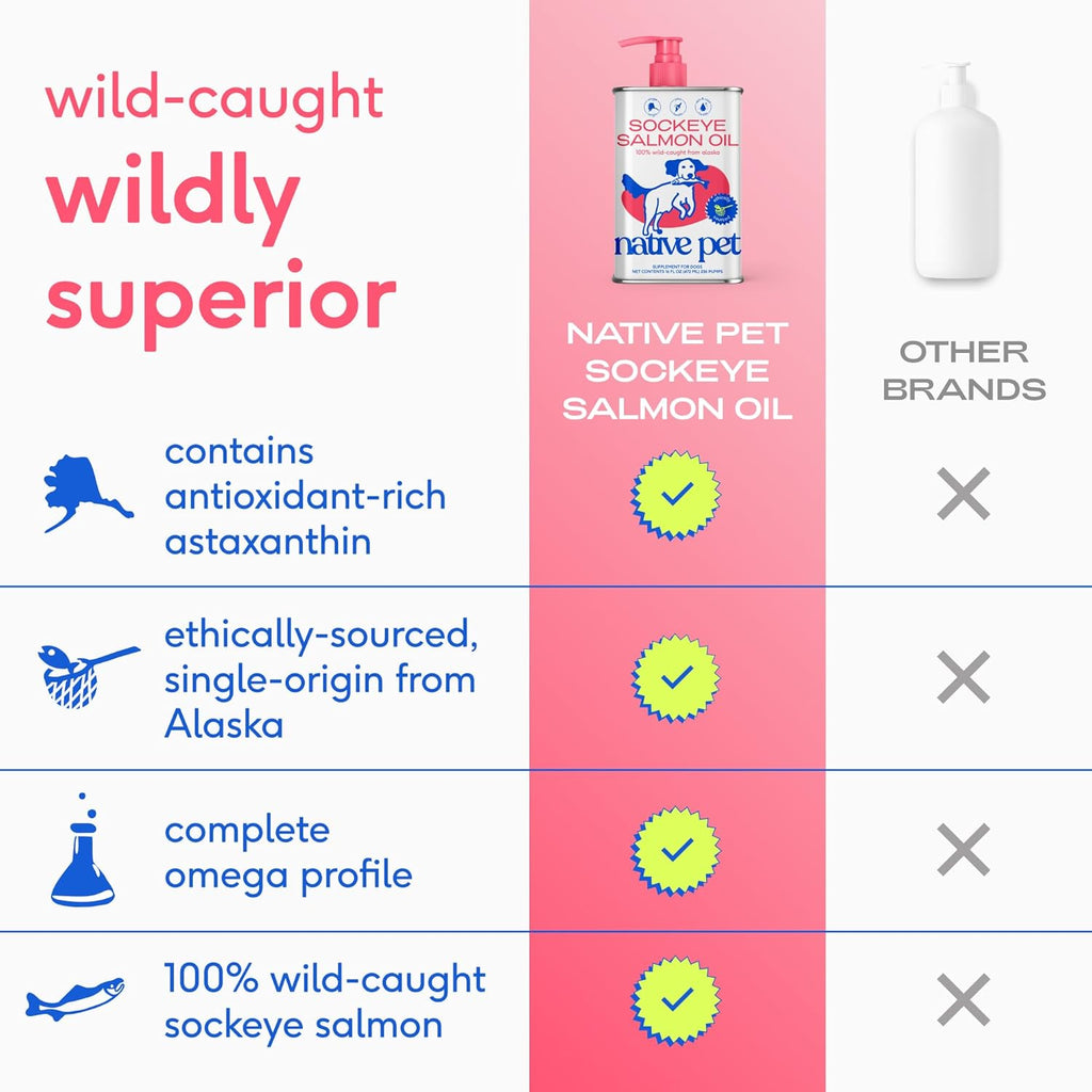 Salmon Oil for Dogs & Cats – Pure Omega-3 Fish Oil for Dogs Supplement for Skin & Coat, Joint & Heart Health - Dog Anti-Inflammatory – 100% Wild-Caught Alaskan Sockeye Salmon – 8 Oz