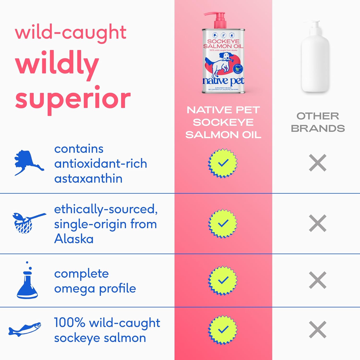 Salmon Oil for Dogs & Cats – Pure Omega-3 Fish Oil for Dogs Supplement for Skin & Coat, Joint & Heart Health - Dog Anti-Inflammatory – 100% Wild-Caught Alaskan Sockeye Salmon – 8 Oz