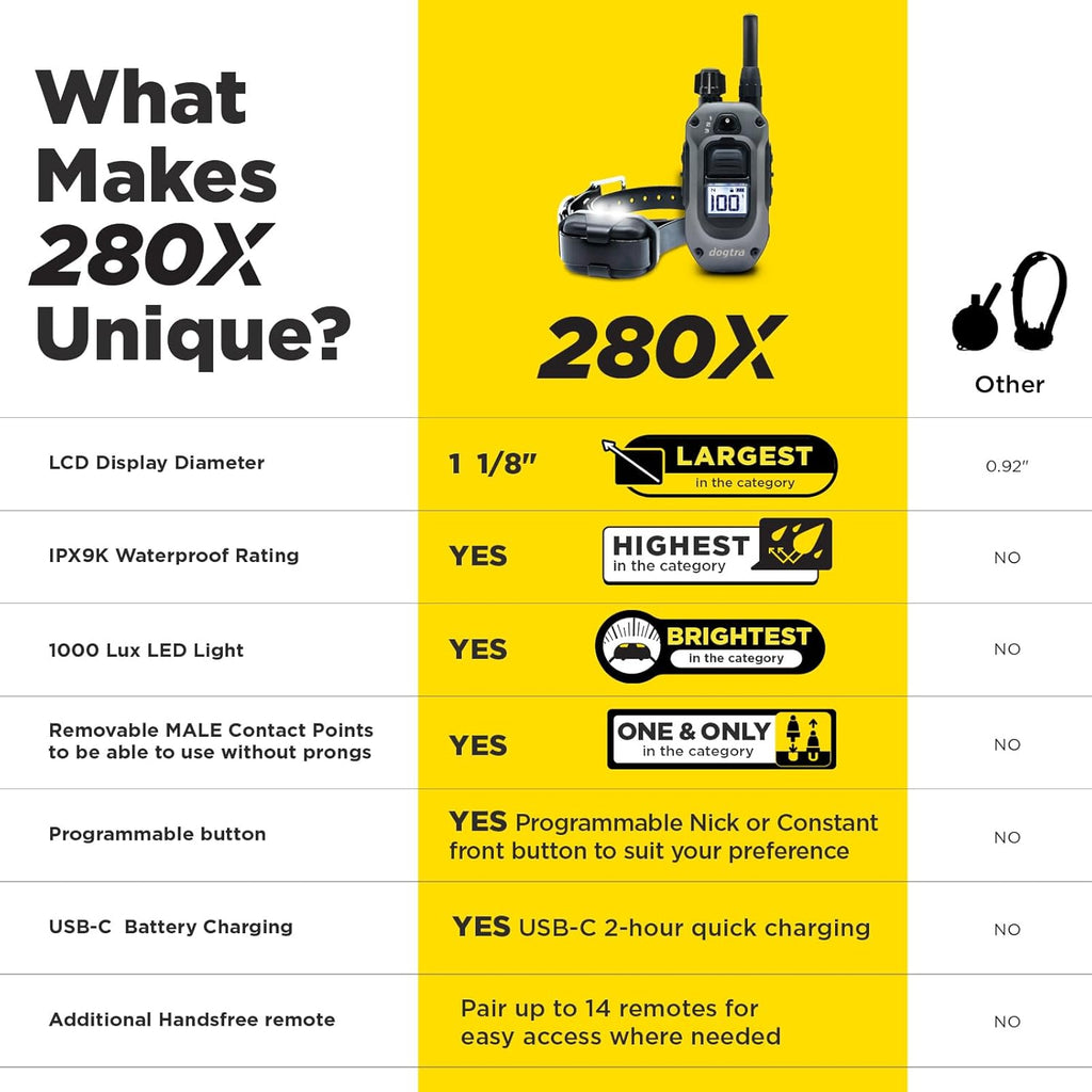 280X E-Collar with Remote [New Edition] 10 Lbs+, 1/2 Mile Range, LED Light, 100 Levels of Precise Control for Stubborn Dogs, Waterproof, Boost for Quick Recall, Vibration, Safety Lock & Tone