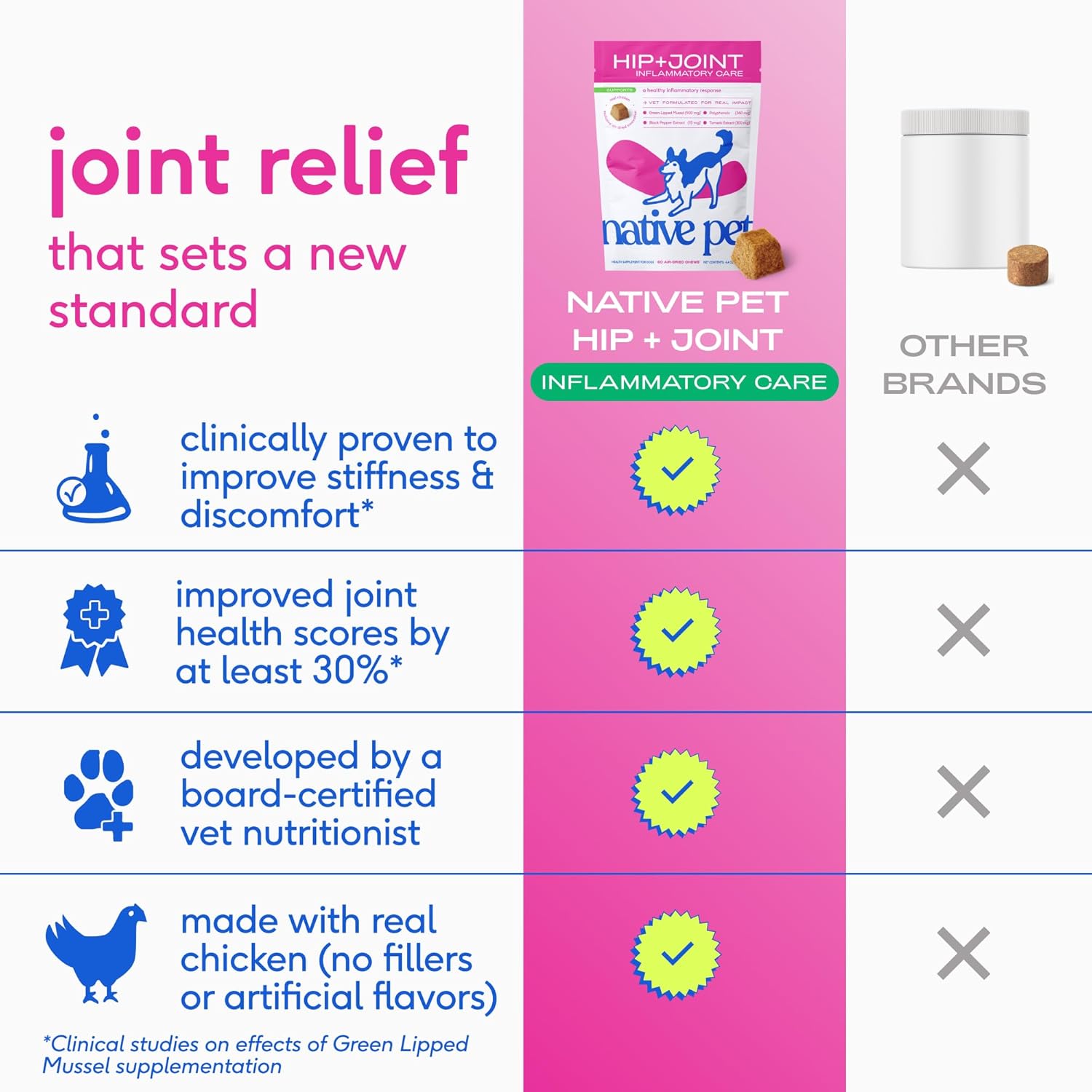 Pain Relief for Dogs - Collagen for Dogs Promotes Joint Health, Reduce Inflammation & Stiffness - Senior Pup Joint Supplement - Natural Pain Reliever for Active & Aging Pets - 30 Chews