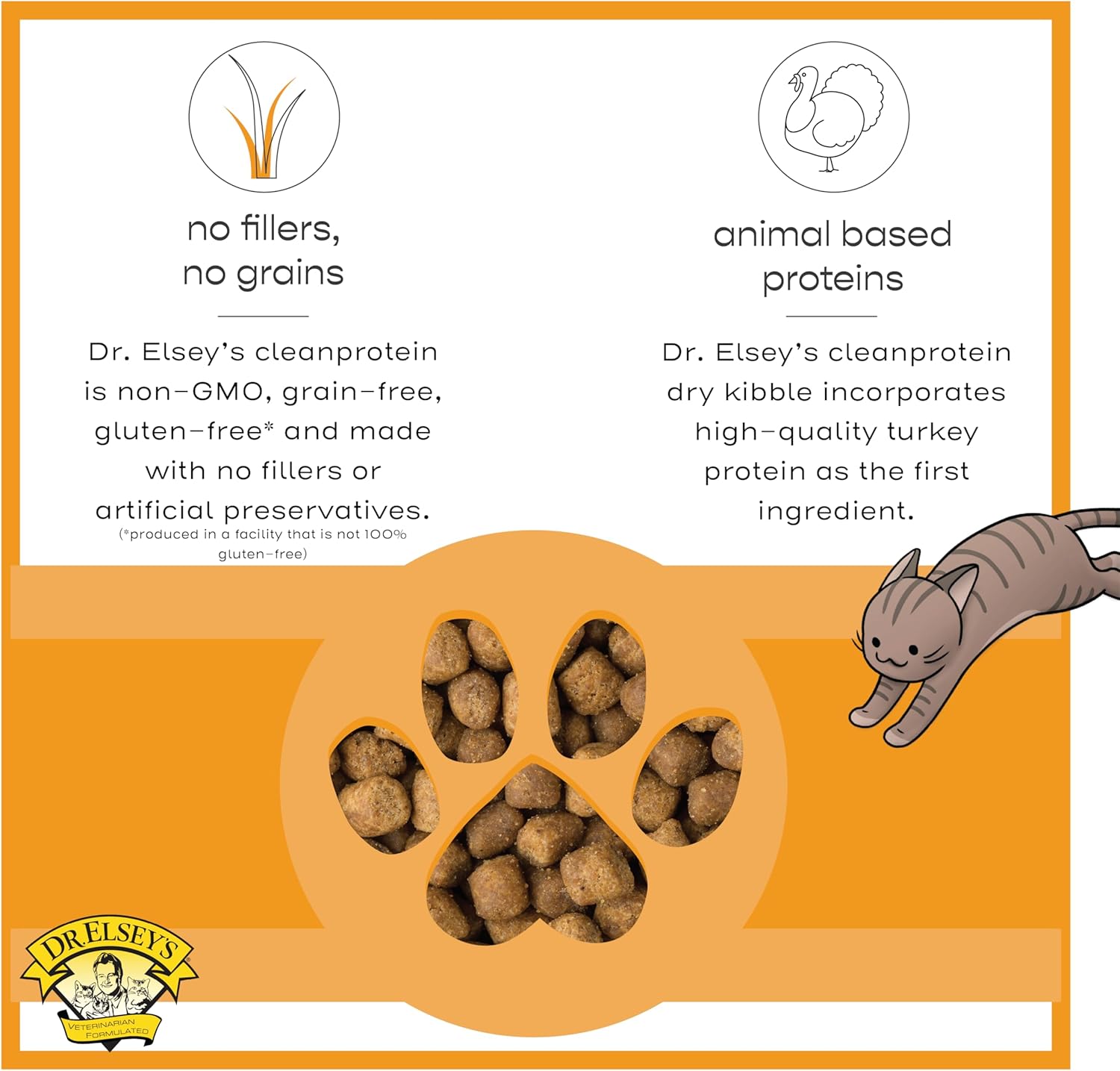 Cleanprotein Turkey Cat Kibble 2 Lb. Bag