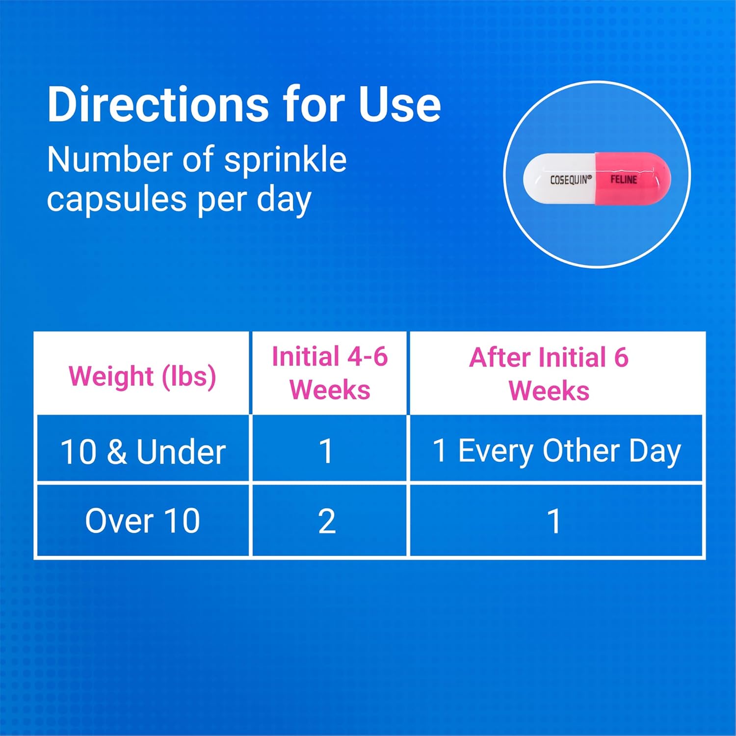 Nutramax Cosequin 80 Sprinkle Capsules for Cats