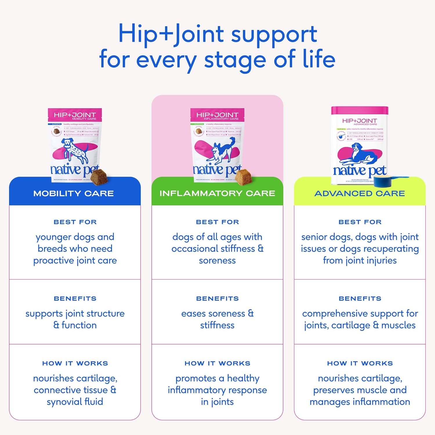 Pain Relief for Dogs - Collagen for Dogs Promotes Joint Health, Reduce Inflammation & Stiffness - Senior Pup Joint Supplement - Natural Pain Reliever for Active & Aging Pets - 30 Chews