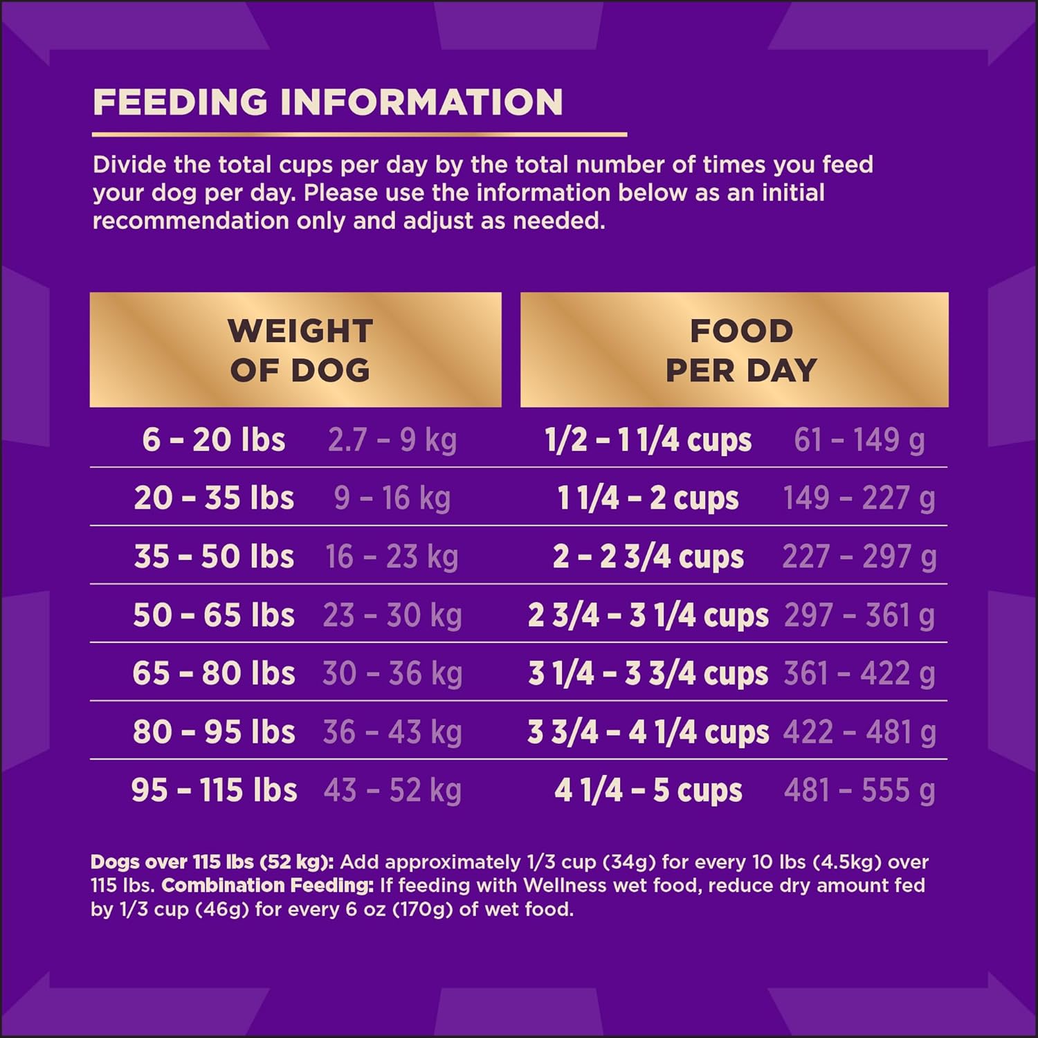 CORE+ Dry Dog Food with Freeze Dried Pieces, Wholesome Grains, High Protein, Natural, Beef & Barley Recipe, (18-Pound Bag)