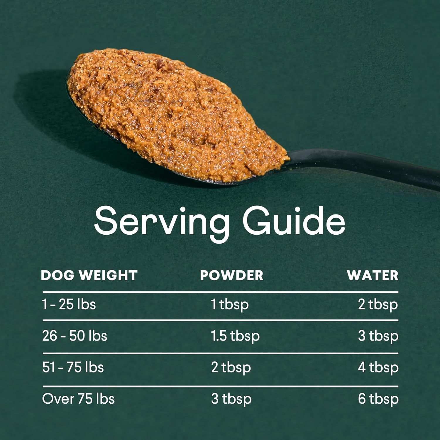 Pumpkin Plus: Daily Digestive Support & Fiber-Rich Topper for Dogs | Promotes Regularity & Gut Health with Superfoods