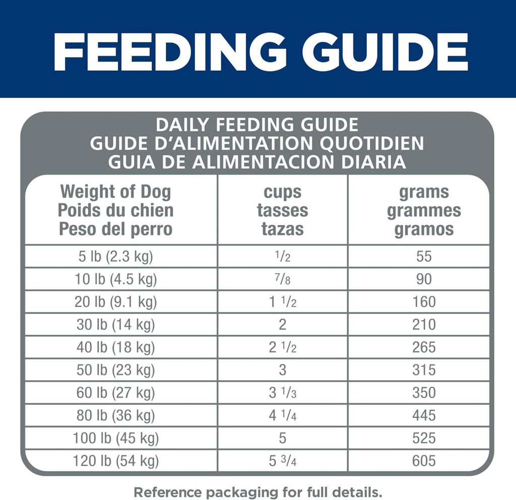 Sensitive Stomach & Skin, Adult 1-6, Stomach & Skin Sensitivity Support, Dry Dog Food, Chicken Recipe, 15.5 Lb Bag