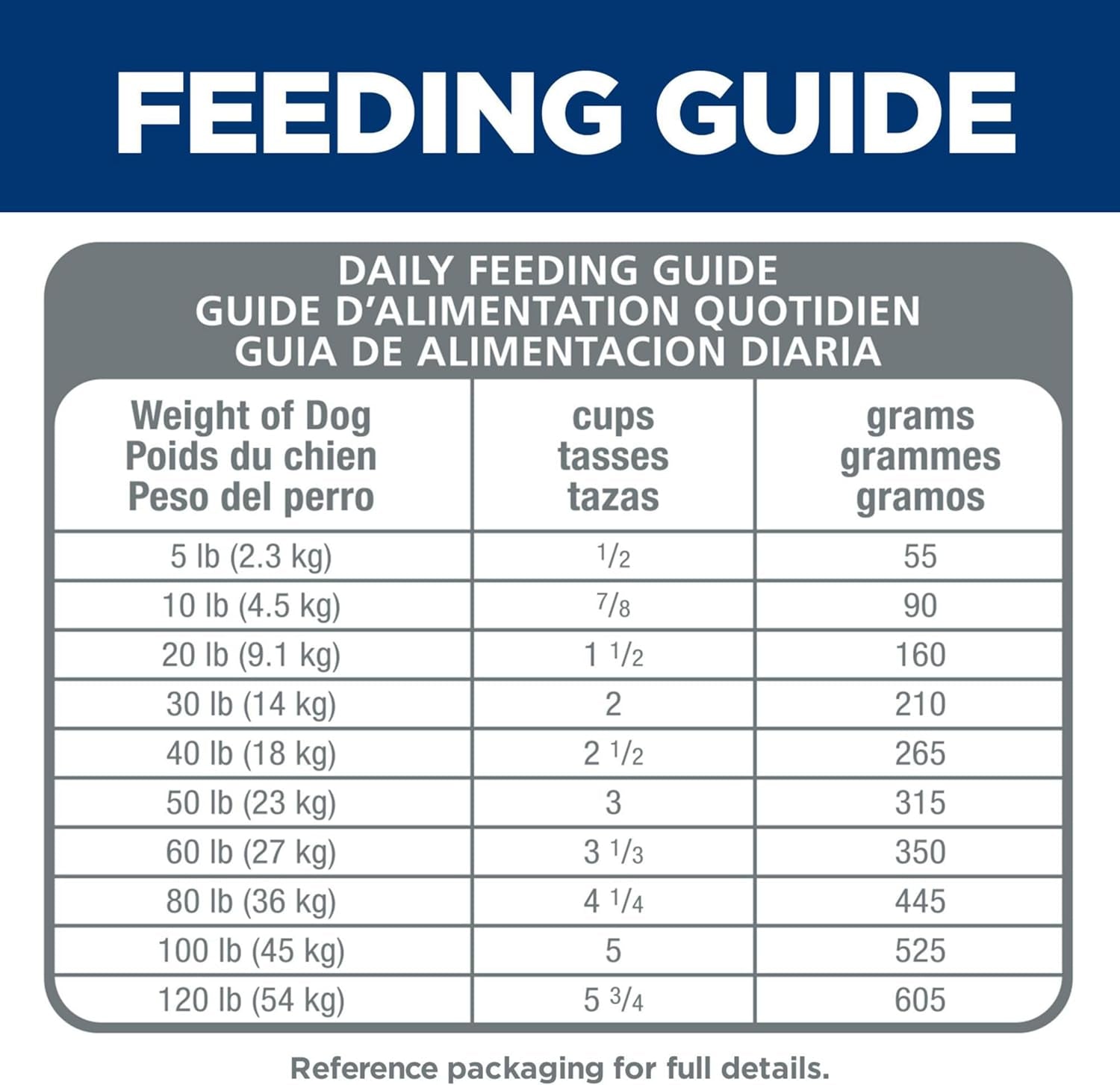 Sensitive Stomach & Skin, Adult 1-6, Stomach & Skin Sensitivity Support, Dry Dog Food, Chicken Recipe, 15.5 Lb Bag
