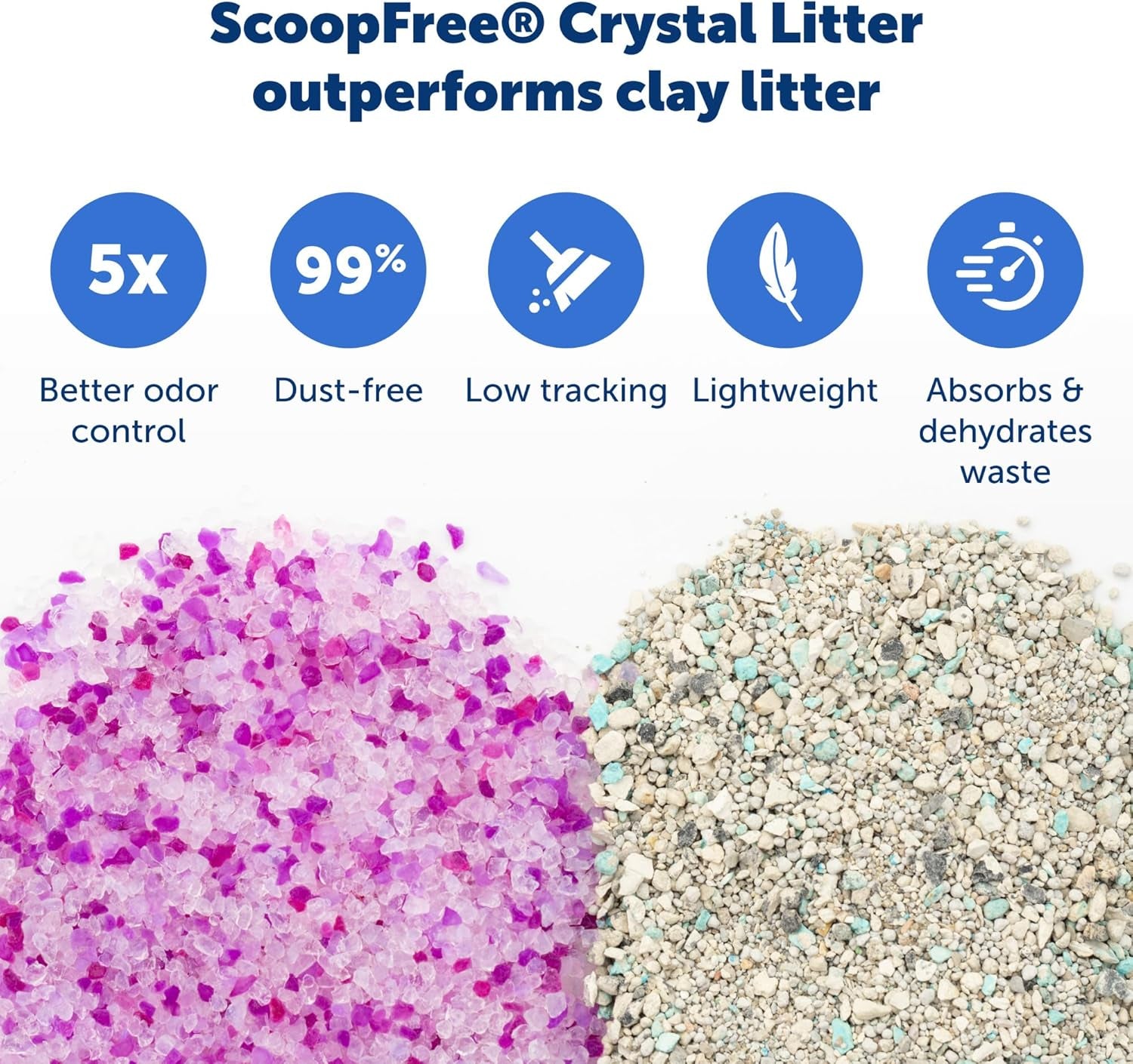 Scoopfree Disposable Crystal Cat Litter Tray - Easy Cleaning Box - Refill Tray for Electric Litter Box - Lavender Scent - 4.3 Lb Bags - 3 Pack