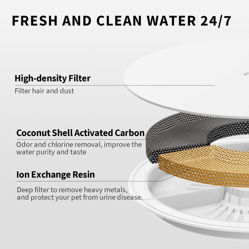 EVERSWEET Solo 2 Cat Water Fountain with Pump, Ultra Quiet 70Oz/2L Pet Water Fountain for Cats and Dogs Inside, 3 Working Modes, Visualization Window, (App Control)