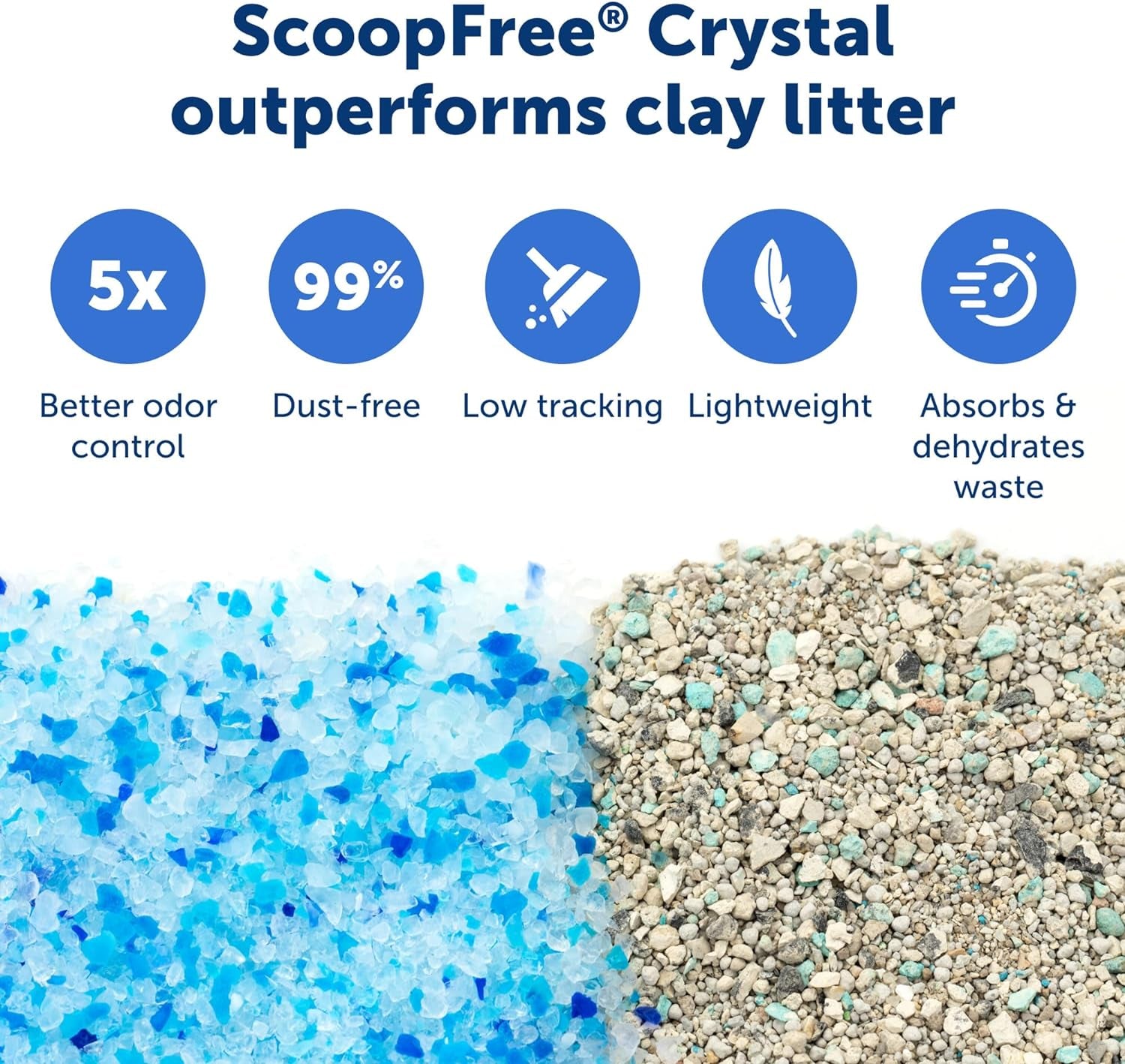 Legacy Scoopfree Crystal Pro Self-Cleaning Automatic Cat Litter Box - Front-Entry Motion-Sensing Cat Box with Integrated Health Counter - Includes 1 Disposable Crystal Litter Tray