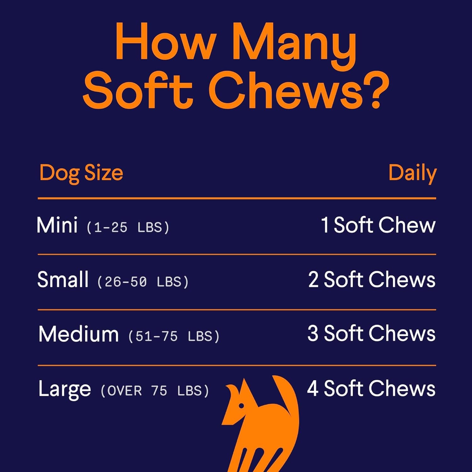 All-In-1 Multivitamin for Dogs - Daily Multi with Probiotics, Omegas & Nutrients to Support Everyday Wellness - 90 Soft Chews