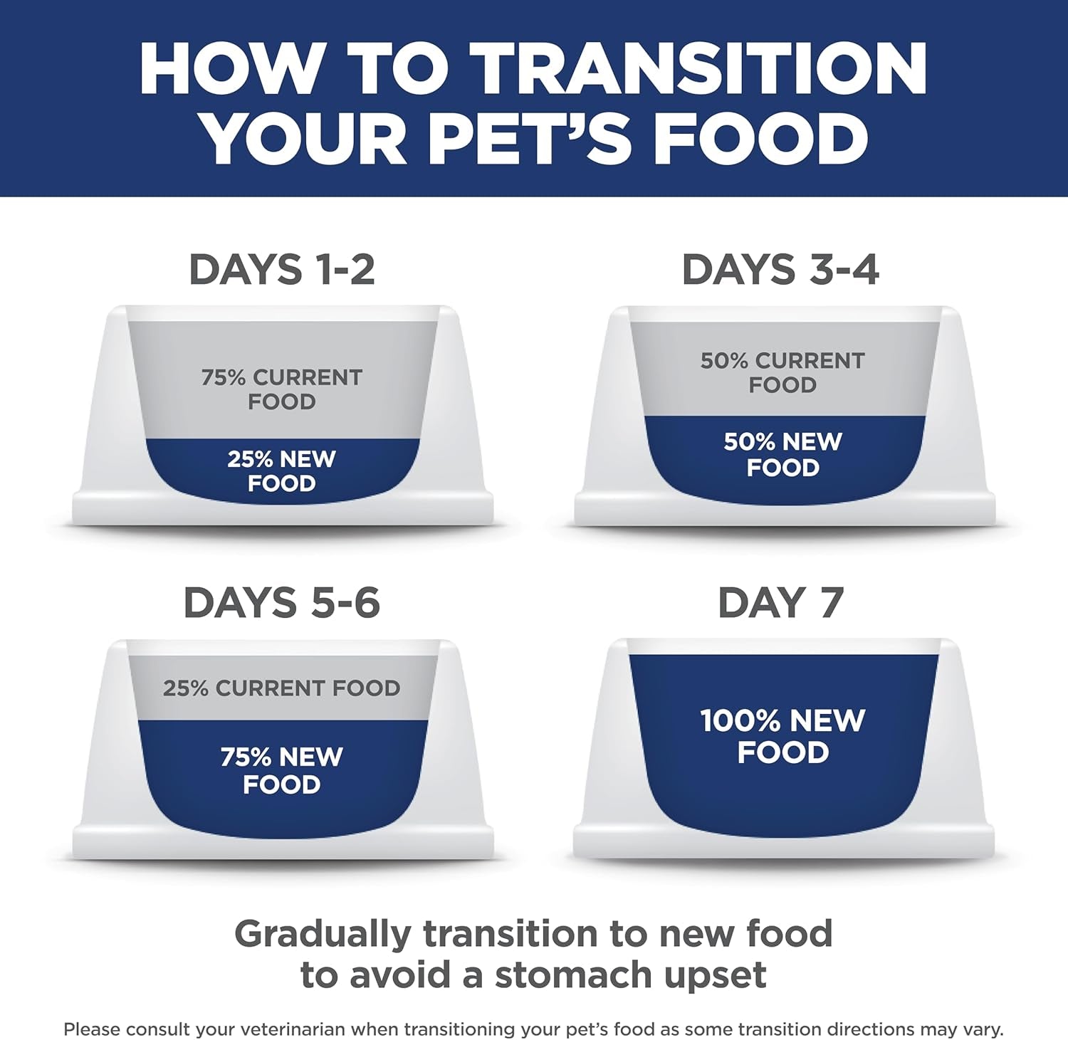 Sensitive Stomach & Skin, Adult 1-6, Stomach & Skin Sensitivity Support, Dry Dog Food, Chicken Recipe, 15.5 Lb Bag