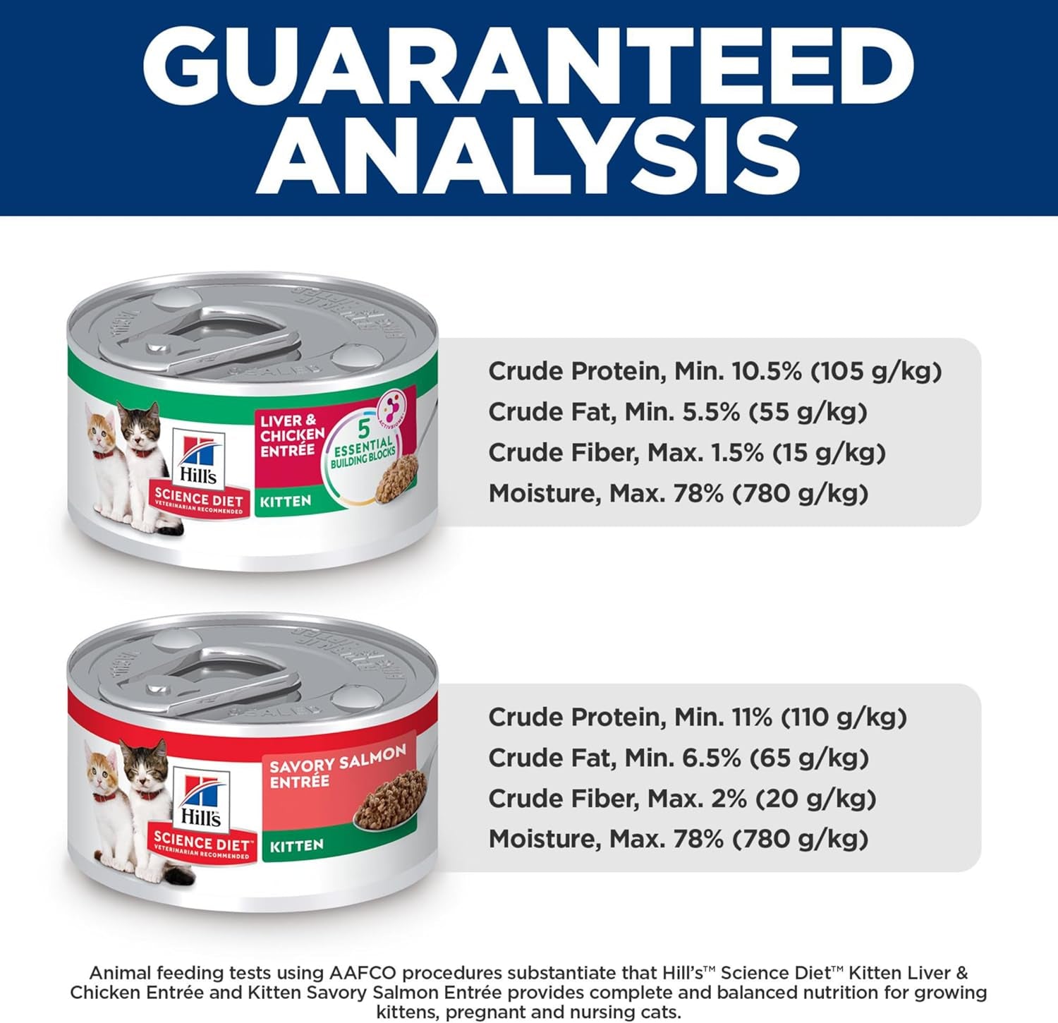 Kitten, Kitten Premium Nutrition, Wet Cat Food, Variety Pack: Liver & Chicken; Salmon Minced, 2.9 Oz Can Variety Pack, Case of 12